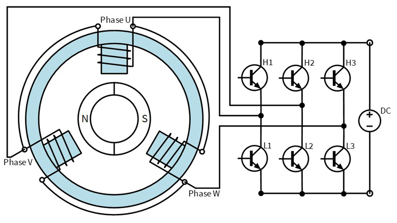 Advanced Simulation Optimizes Embedded Motor Design